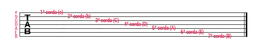 como ler tablatura para guitarra 7 cordas